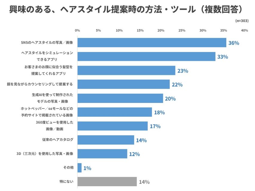興味のあるツール