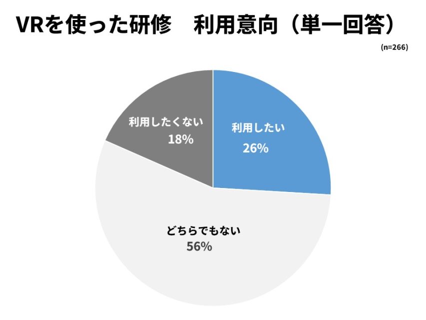 VR研修利用意向