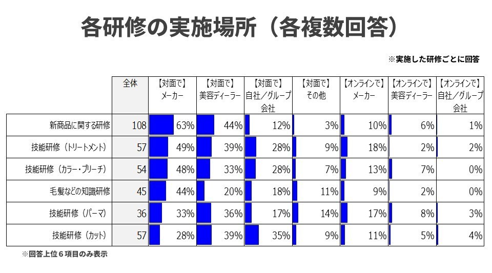 研修場所