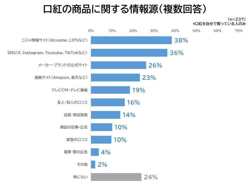 情報源