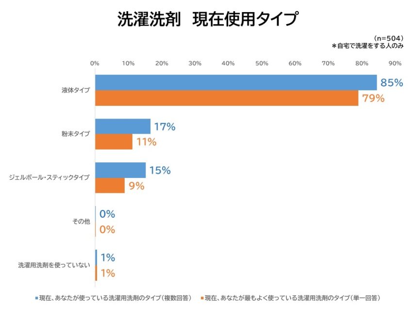 現在使っているタイプ