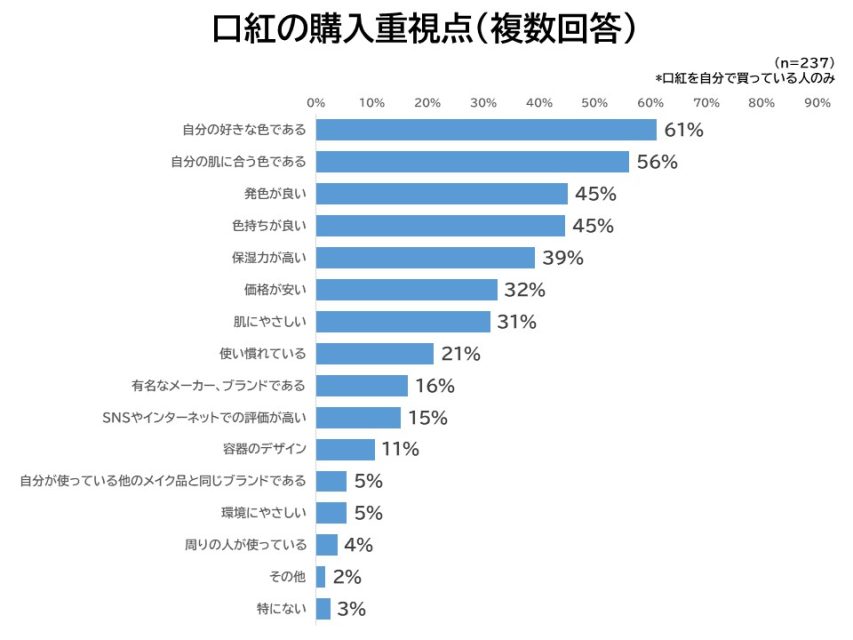 購入重視点