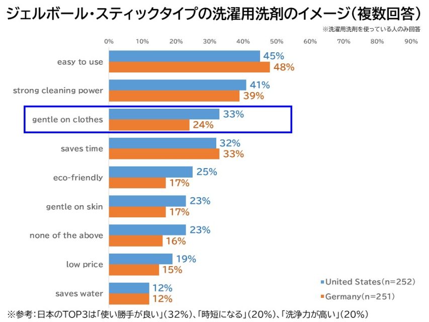 ジェルボールタイプのイメージ