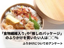 「食物繊維入り」や「推しのパッケージ」のふりかけを買いたい人は○○％｜ふりかけについてのアンケート