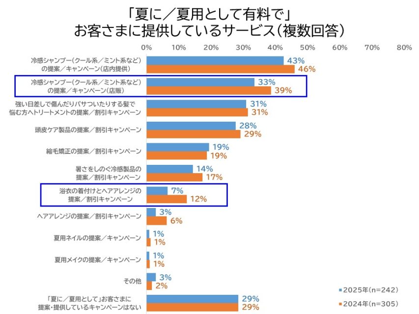 有料で提供している夏用サービス