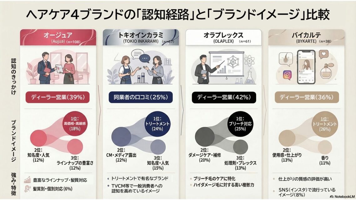 AI（NotebookLM）によるブランドイメージ回答分析