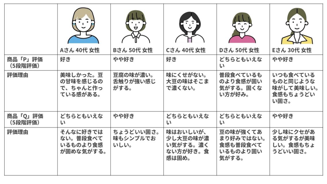 味の感想・評価