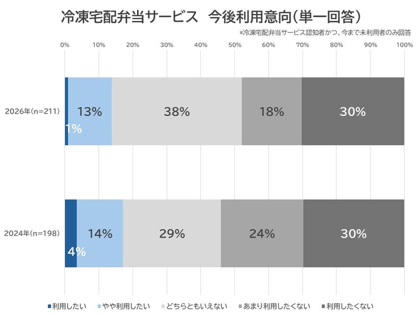 今後利用意向